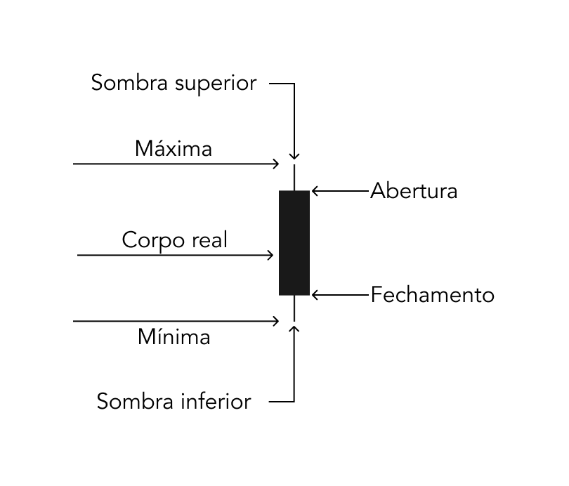 representação da barra negativa, em vermelho